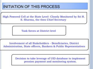 INITIATION OF THIS PROCESS 
High Powered Cell at the State Level- Closely Monitored by Sri R. 
S. Sharma, the then Chief Secretary 
Task forces at District level 
Involvement of all Stakeholders - Beneficiaries, District 
Administration, State officers, Bankers & Public Representatives 
Decision to take leverage of UID database to implement 
pension payment and monitoring system. 5 
 