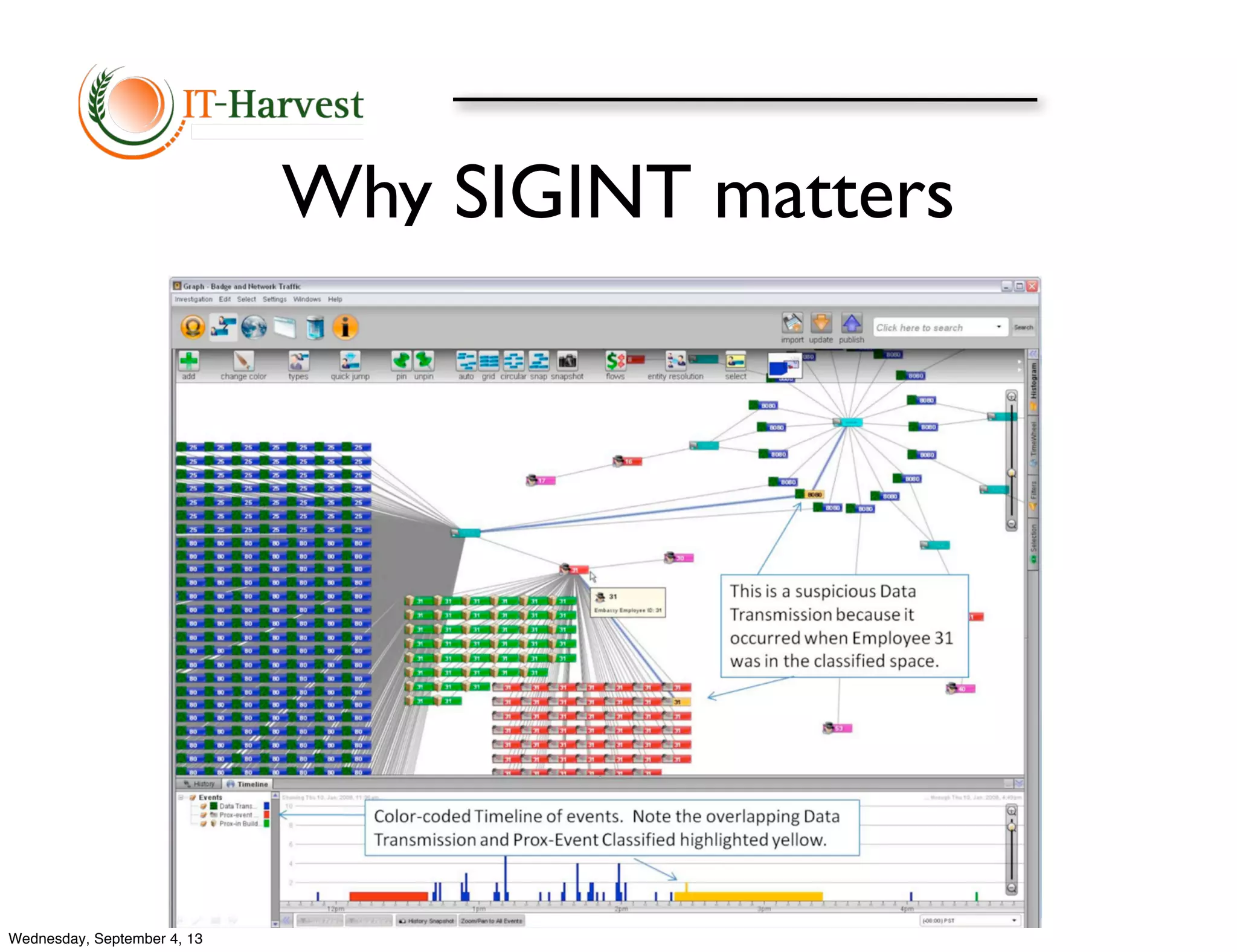 Why SIGINT matters
Wednesday, September 4, 13
 
