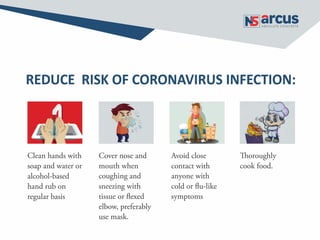 Ns arcus coronavirus (1) | PPT
