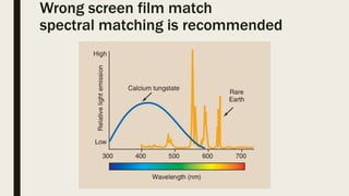 Wrong screen film match
spectral matching is recommended
 