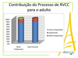 Avaliação PRVCC - Secundário Slide 11