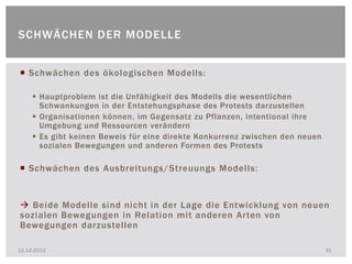 SCHWÄCHEN DER MODELLE


 Schwächen des ökologischen Modells:

      Hauptproblem ist die Unfähigkeit des Modells die wesentlichen
       Schwankungen in der Entstehungsphase des Protests darzustellen
      Organisationen können, im Gegensatz zu Pflanzen, intentional ihre
       Umgebung und Ressourcen verändern
      Es gibt keinen Beweis für eine direkte Konkurrenz zwischen den neuen
       sozialen Bewegungen und anderen Formen des Protests

 Schwächen des Ausbreitungs/Streuungs Modells:


 Beide Modelle sind nicht in der Lage die Entwicklung von neuen
sozialen Bewegungen in Relation mit anderen Arten von
Bewegungen darzustellen

11.12.2012                                                                    31
 