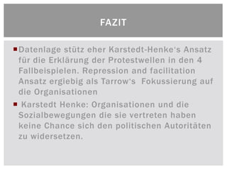 FAZIT

Datenlage stütz eher Karstedt-Henke‘s Ansatz
 für die Erklärung der Protestwellen in den 4
 Fallbeispielen. Repression and facilitation
 Ansatz ergiebig als Tarrow‘s Fokussierung auf
 die Organisationen
 Karstedt Henke: Organisationen und die
 Sozialbewegungen die sie vertreten haben
 keine Chance sich den politischen Autoritäten
 zu widersetzen.
 