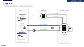 ALTPASS
14
2. 제품 소개
ID와 Password가 없어서 더욱 안전한 인증 서비스
고객사 서버사용자 단말 ALTPASS 인증서버
1. 인증요청
2. 인증요청
8. 입력 OTP 전송
3. Push / Deep link
4. 앱 실행
5. OTP Seed 전송
9. OTP 인증
6. Captcha OTP 생성
7. OTP 입력
10. 인증 결과 전달
ALTPASS 시스템
 