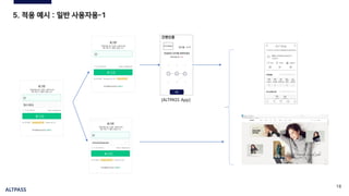 ALTPASS
18
5. 적용 예시 : 일반 사용자용-1
형지몰
HYUNGJI
홍길동
ALT Shop
[ALTPASS App]
*********
 