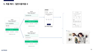 ALTPASS
19
5. 적용 예시 : 일반사용자용-2
형지몰
HYUNGJI
홍길동
ALT Shop
ID 또는 휴대폰번호
패스워드
전화번호 로그인을 사용하시면
패스워드가 필요 없습니다.
로그인
nsbeyond
전화번호 로그인을 사용하시면
패스워드가 필요 없습니다.
**************
로그인
01023501234
전화번호 로그인을 사용하시면
패스워드가 필요 없습니다.
폰번호 로그인
[ALTPASS App]
 