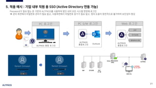 ALTPASS
21
5. 적용 예시 : 기업 내부 직원 용 SSO (Active Directory 연동 가능)
Password가 필요 없는 폰 기반의 ALTPASS를 사용하여 법인 내의 모든 시스템 한번에 로그인
➔ 관리 측면에서 비밀번호 관리가 필요 없고, 사용측면에서 비밀번호 암기가 필요 없고, 명의 도용이 원천적으로 불가하여 보안성이 향상
PC 로그인
ALTPASS 통합 로그인
PC S/W 로그인 Web 로그인
ALTPASS
통합로그인 Outlook
ERP
전자결제
법무관리시스템
ALTPASS
통합로그인
 