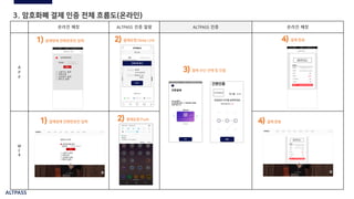 ALTPASS
온라인 매장 ALTPASS 인증 알람 ALTPASS 인증 온라인 매장
A
P
P
W
E
B
3. 암호화폐 결제 인증 전체 흐름도(온라인)
0103333333
결제창에 전화번호만 입력
결제창에 전화번호만 입력
결제요청 Deep Link
형지몰
HYUNGJI
결제 수단 선택 및 인증
결제 완료
형지몰
로그인 인증요청
결제요청 Push
결제 완료
암호화폐 결제
결제수단 선택
● 암호화화폐 결제
폰번호
○ 신용카드결제
○ 계좌이체
○ 삼성페이 결제
○ 페이코 결제
01023500000
확인
0103333333
 