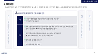 ALTPASS
5
1. 제안배경
PKI 기반의 기술은 개인키(공개키) 탈취 및 노출 시 명의 도용 용이, 부인방지 효과는 사업자에게 일방적으로 유리한 인증 방식
2.PKI(공인인증서) 기반의 인증 체계의 한계
이론
현실
▪ PKI 기술이 완벽한 인증 기술이라면 왜 금융 거래 시 OTP, SMS 인증, ARS 인증을
함께 사용할까? ➔ PKI 기술의 한계를 인정하는 증거
▪ 공인인증서를 열기 위해서 사용하는 패스워드는 왜 필요하지?
➔ 개인키를 대칭키로 암호화 : 결국은 패스워드
▪ 명의 도용 및 계정 공유 용이
▪ 개인키 탈취 시 문제 발생
▪ 사용자 별로 발급된 개인키(비밀키)로 전자서명 하는 방식
▪ 부인방지 기능을 보유
ID
와
Password
기
반
의
인
증
체
계
의
한
계
OTP,SMS,ARS
인
증
의
문
제
점
1 3
생
체
인
증
의
한
계
4
기존인증 체계의 한계
 