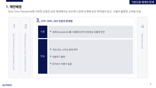 ALTPASS
6
1. 제안배경
One Time Password에 기반한 인증은 보안 측면에서는 우수하나 입력 단계에 보안 취약점이 있고, 사용이 불편한 고비용 인증
3.OTP, SMS, ARS 인증의 문제점
이론
현실
▪ 피싱 또는 스미싱 등에 취약
▪ 사용하기 불편
▪ 유지보수 비용이 높음
▪ 일회성 password를 사용함으로써 인증정보 유출에 안전
ID
와
Password
기
반
의
인
증
체
계
의
한
계
1
PKI(
공
인
인
증
서
)
기
반
의
인
증
체
계
의
한
계
2
생
체
인
증
의
한
계
4
기존인증 체계의 한계
 