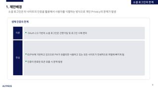 ALTPASS
8
1. 제안배경
소셜 로그인은 타 사이트의 인증을 활용해서 사용자를 식별하는 방식으로 개인 Privacy의 문제가 발생
이론
현실
▪ ID/PW에 기반하고 있으므로 PW가 유출되면 사용하고 있는 모든 사이트가 연쇄적으로 위험에 빠지게 됨
▪ 인증이 완료된 토큰 유출 시 문제 발생
▪ OAuth 2.0 기반의 소셜 로그인은 간편가입 및 로그인 시에 편리
소셜 로그인의 한계
생체 인증의 한계
 