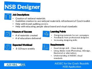 NSB Application Booklet - AIESEC in the Czech Republic | PDF