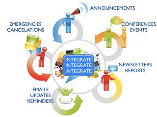 INTEGRATE
INTEGRATE
INTEGRATE
ANNOUNCEMENTS
NEWSLETTERS
REPORTS
CONFERENCES
EVENTS
EMERGENCIES
CANCELATIONS
EMAILS
UPDATES
REMINDERS
 