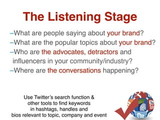 Global Marketing• Conﬁdential • 11/28/12
The Listening Stage
–What are people saying about your brand?
–What are the popular topics about your brand?
–Who are the advocates, detractors and
influencers in your community/industry?
–Where are the conversations happening?
67
Use Twitter’s search function &
other tools to ﬁnd keywords
in hashtags, handles and
bios relevant to topic, company and event
 