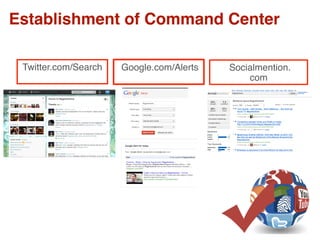 Global Marketing• Conﬁdential • 11/28/1269
Establishment of Command Center
Twitter.com/Search Google.com/Alerts Socialmention.
com
 