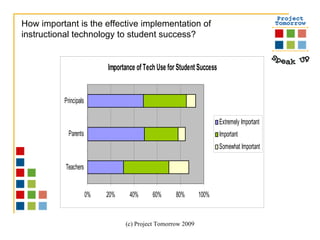 How important is the effective implementation of  instructional technology to student success? 