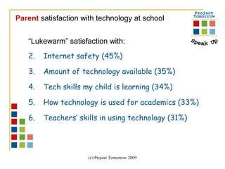 “ Lukewarm” satisfaction with:  Internet safety (45%) Amount of technology available (35%)  Tech skills my child is learning (34%) How technology is used for academics (33%) Teachers’ skills in using technology (31%) Parent  satisfaction with technology at school 