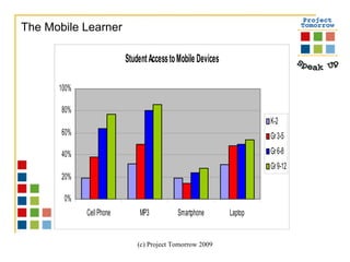 The Mobile Learner 