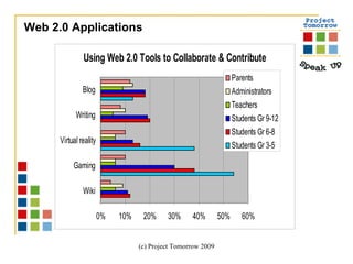 Web 2.0 Applications 