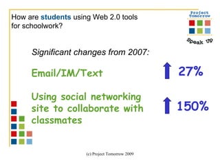 How are  students   using Web 2.0 tools  for schoolwork? Significant changes from 2007: Email/IM/Text Using social networking  site to collaborate with  classmates 150% 27% 