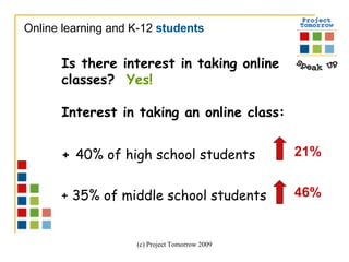 Online learning and K-12  students Is there interest in taking online classes?  Yes!  Interest in taking an online class:  +  40% of high school students + 35% of middle school students 21% 46% 