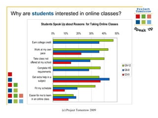 Why are  students  interested in online classes? 
