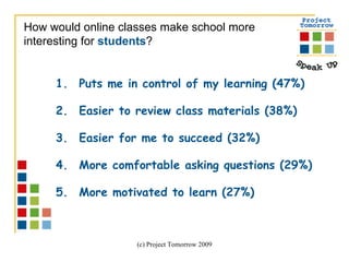 Puts me in control of my learning (47%) Easier to review class materials (38%) Easier for me to succeed (32%) More comfortable asking questions (29%) More motivated to learn (27%) How would online classes make school more interesting for  students ? 