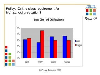Policy:  Online class requirement for  high school graduation?   