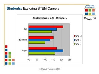 Students:  Exploring STEM Careers 