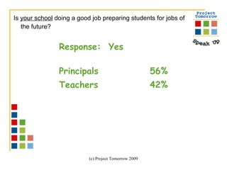 Is  your school  doing a good job preparing students for jobs of the future?   Response:  Yes Principals 56% Teachers 42% 