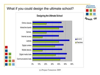 What if you could design the ultimate school? 