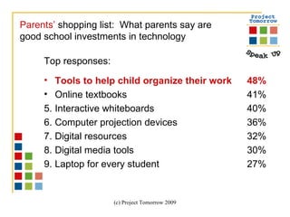 Parents’  shopping list:  What parents say are  good school investments in technology  Top responses: Tools to help child organize their work  48% Online textbooks 41% Interactive whiteboards 40% Computer projection devices 36% Digital resources 32% Digital media tools 30% Laptop for every student 27% 