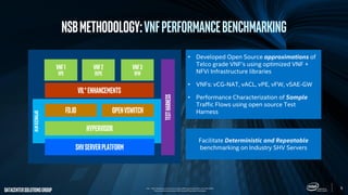 5
DatacenterSolutionsGroup
NSBMethodology:Vnfperformancebenchmarking
*VIL – VNF Infrastructure Libraries includes DPDK Optimized NFVi with OVS-DPDK
* Not a commercial product, Not Vendor/Proprietary Workloads
SHVServerPlatform
Hypervisor
VNF1
vPE
TestHarness
OpenvSwitch
VNF2
vEPC
VNF3
vFW
OptimizedNFVi
VIL*Enhancements
Fd.io
• Developed Open Source approximations of
Telco grade VNF’s using optimized VNF +
NFVi Infrastructure libraries
• VNFs: vCG-NAT, vACL, vPE, vFW, vSAE-GW
• Performance Characterization of Sample
Traffic Flows using open source Test
Harness
Facilitate Deterministic and Repeatable
benchmarking on Industry SHV Servers
 