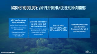 6
DatacenterSolutionsGroup
NSBMethodology:Vnfperformancebenchmarking
VNF performance
benchmarking
Native Linux environment
Standalone Virtualized
environment
Managed virtualized
environment (e.g.
OpenStack)
Evaluate both scale-
up and scale-out
performance data
VNFs performance graphs
for both scale-up and
scale-out in all three
environments
Collect KPIs:
Network KPIs, VNF
KPIs and NFVi KPIs
Test Infrastructure:
Standard test
framework for all 3
environments
 