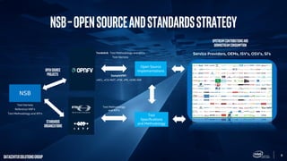 8
DatacenterSolutionsGroup
NSB–OpenSourceandStandardSSTRATEGY
Test
Specifications
and Methodology
Open Source
ImplementationsOpenSource
Projects
Standards
Organizations
NSB
UpstreamContributionsand
DownstreamConsumption
Test Harness
Reference VNF’s
Test Methodology and KPI’s
SampleVNF:
vACL, vCG-NAT, vFW, vPE, vSAE-GW
Test Methodology
and KPI’s
Yardstick: Test Methodology and KPI’s
Test Harness
Service Providers, OEMs, ISV’s, OSV’s, SI’s
 
