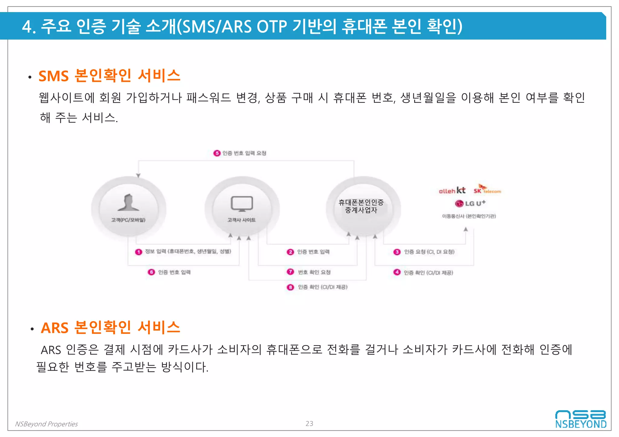 23NSBeyond Properties
4. 주요 인증 기술 소개(SMS/ARS OTP 기반의 휴대폰 본인 확인)
• SMS 본인확인 서비스
웹사이트에 회원 가입하거나 패스워드 변경, 상품 구매 시 휴대폰 번호, 생년월일을 이용해 본인 여부를 확인
해 주는 서비스.
휴대폰본인인증
중계사업자
• ARS 본인확인 서비스
ARS 인증은 결제 시점에 카드사가 소비자의 휴대폰으로 전화를 걸거나 소비자가 카드사에 전화해 인증에
필요한 번호를 주고받는 방식이다.
 