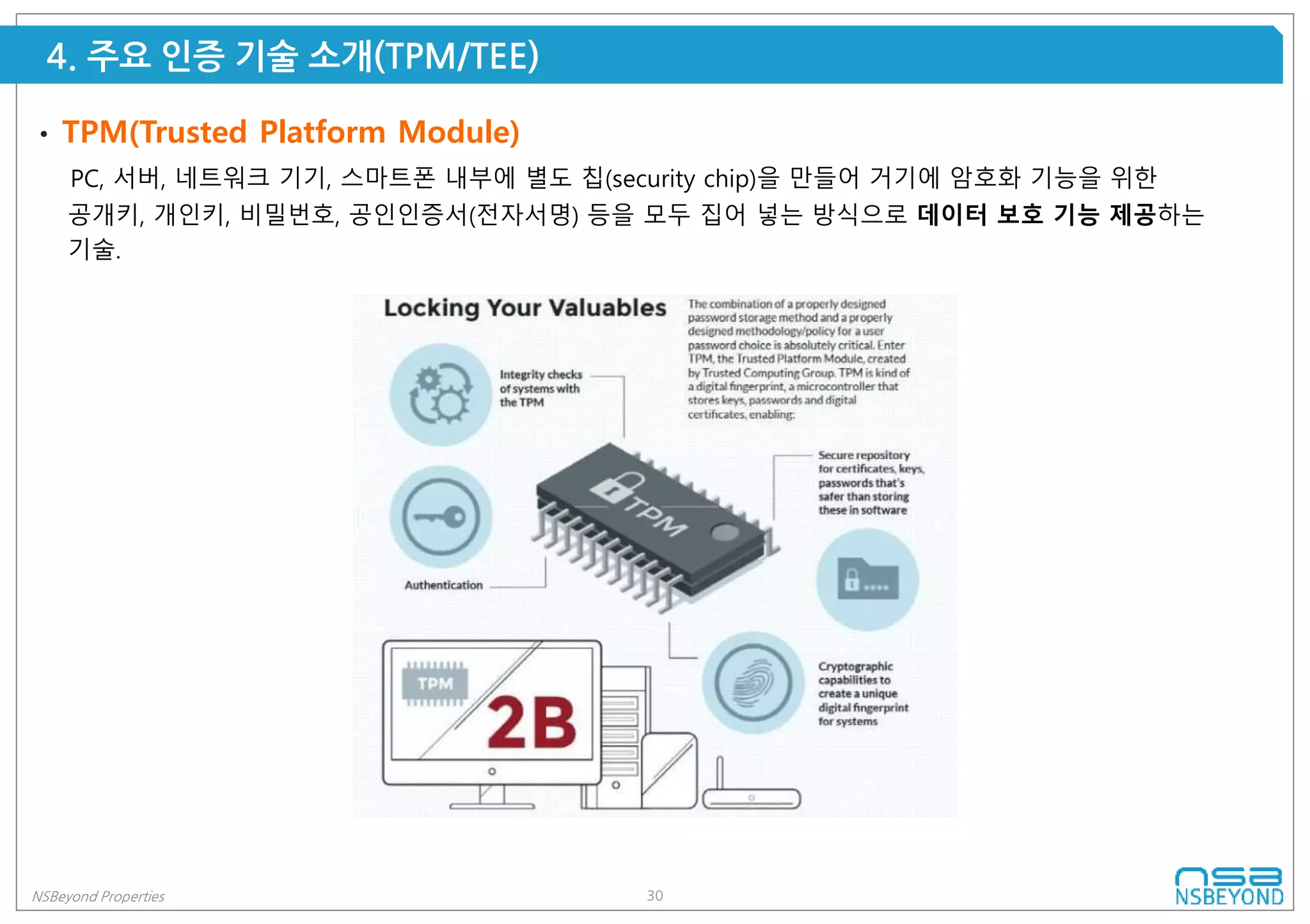 30NSBeyond Properties
4. 주요 인증 기술 소개(TPM/TEE)
• TPM(Trusted Platform Module)
PC, 서버, 네트워크 기기, 스마트폰 내부에 별도 칩(security chip)을 만들어 거기에 암호화 기능을 위한
공개키, 개인키, 비밀번호, 공인인증서(전자서명) 등을 모두 집어 넣는 방식으로 데이터 보호 기능 제공하는
기술.
 