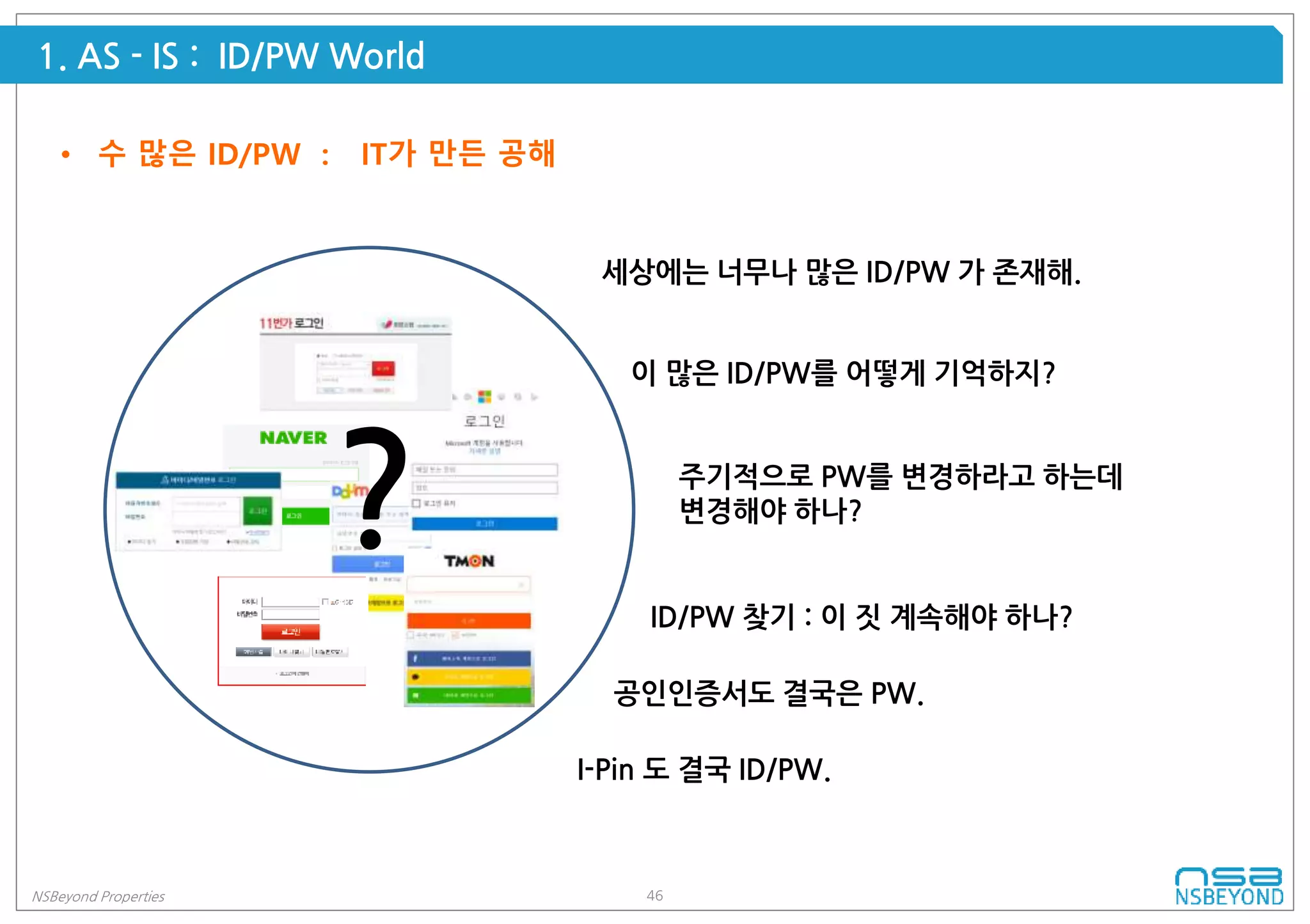 46NSBeyond Properties
1. AS - IS : ID/PW World
세상에는 너무나 많은 ID/PW 가 존재해.
이 많은 ID/PW를 어떻게 기억하지?
주기적으로 PW를 변경하라고 하는데
변경해야 하나?
• 수 많은 ID/PW : IT가 만든 공해
ID/PW 찾기 : 이 짓 계속해야 하나?
?
공인인증서도 결국은 PW.
I-Pin 도 결국 ID/PW.
 