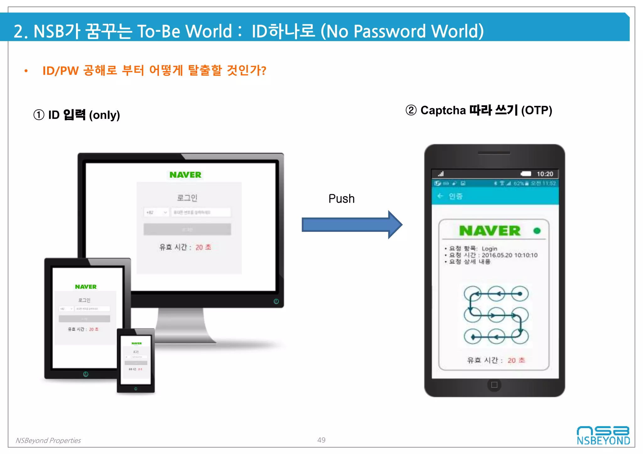 49NSBeyond Properties
2. NSB가 꿈꾸는 To-Be World : ID하나로 (No Password World)
• ID/PW 공해로 부터 어떻게 탈출할 것인가?
① ID 입력 (only) ② Captcha 따라 쓰기 (OTP)
Push
 