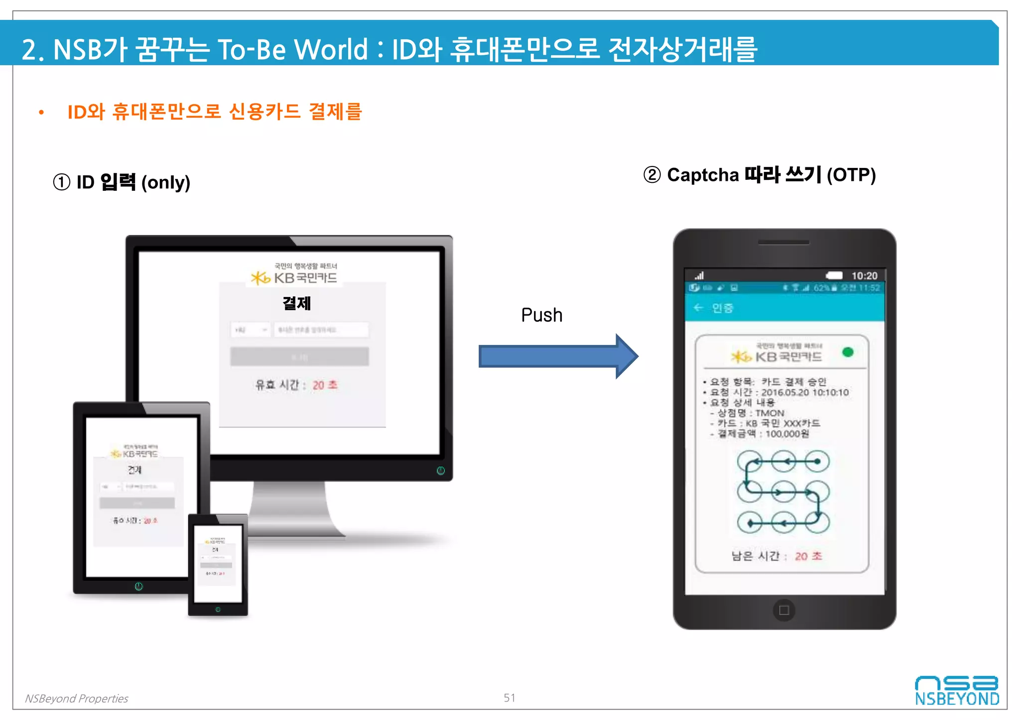 51NSBeyond Properties
2. NSB가 꿈꾸는 To-Be World : ID와 휴대폰만으로 전자상거래를
• ID와 휴대폰만으로 신용카드 결제를
결제
② Captcha 따라 쓰기 (OTP)
Push
① ID 입력 (only)
 