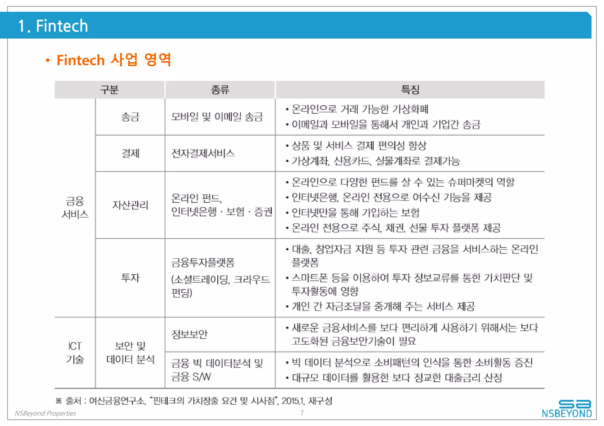 7NSBeyond Properties
1. Fintech
• Fintech 사업 영역
 