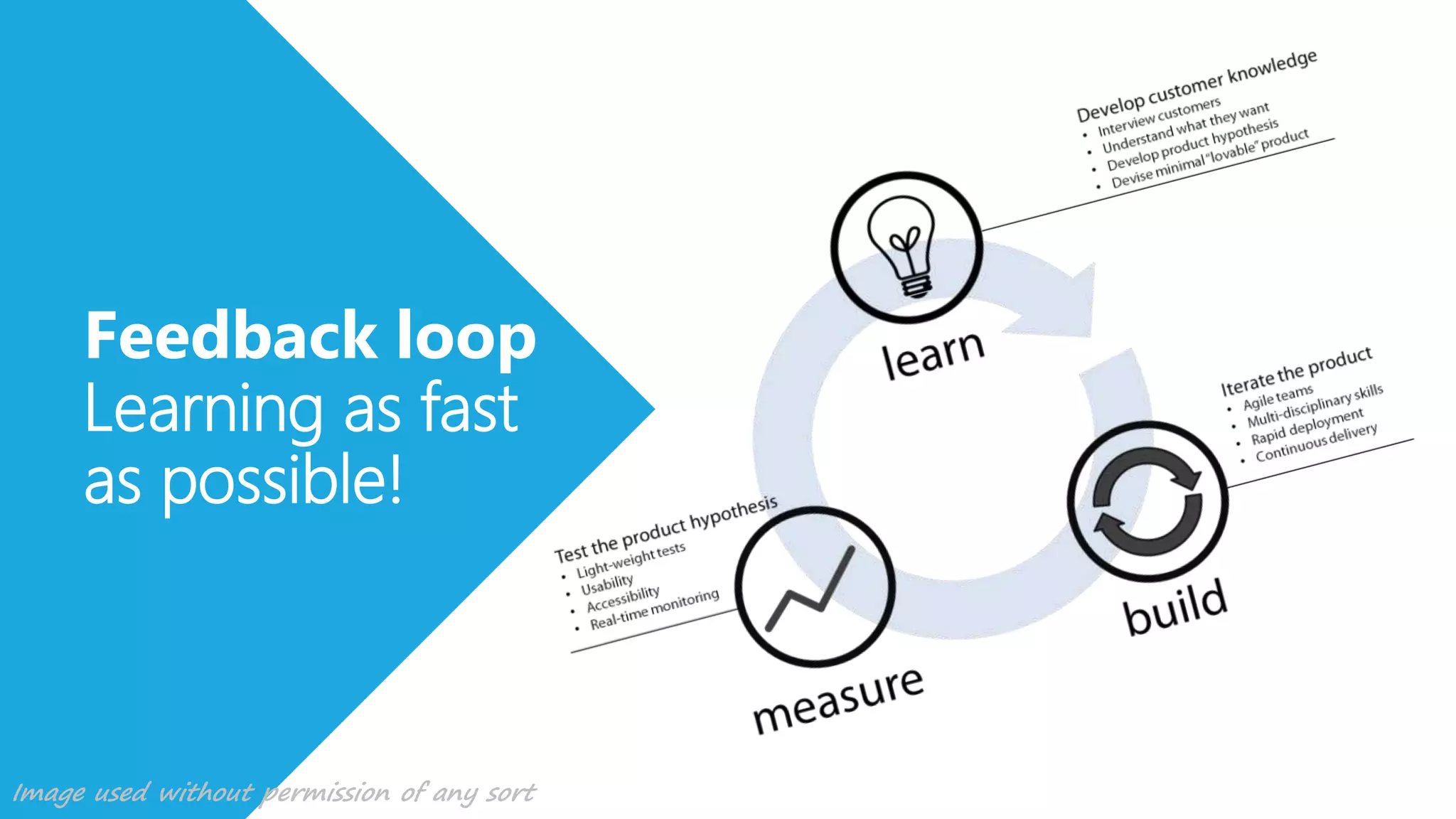 Feedback loop
Learning as fast
as possible!
Image used without permission of any sort
 