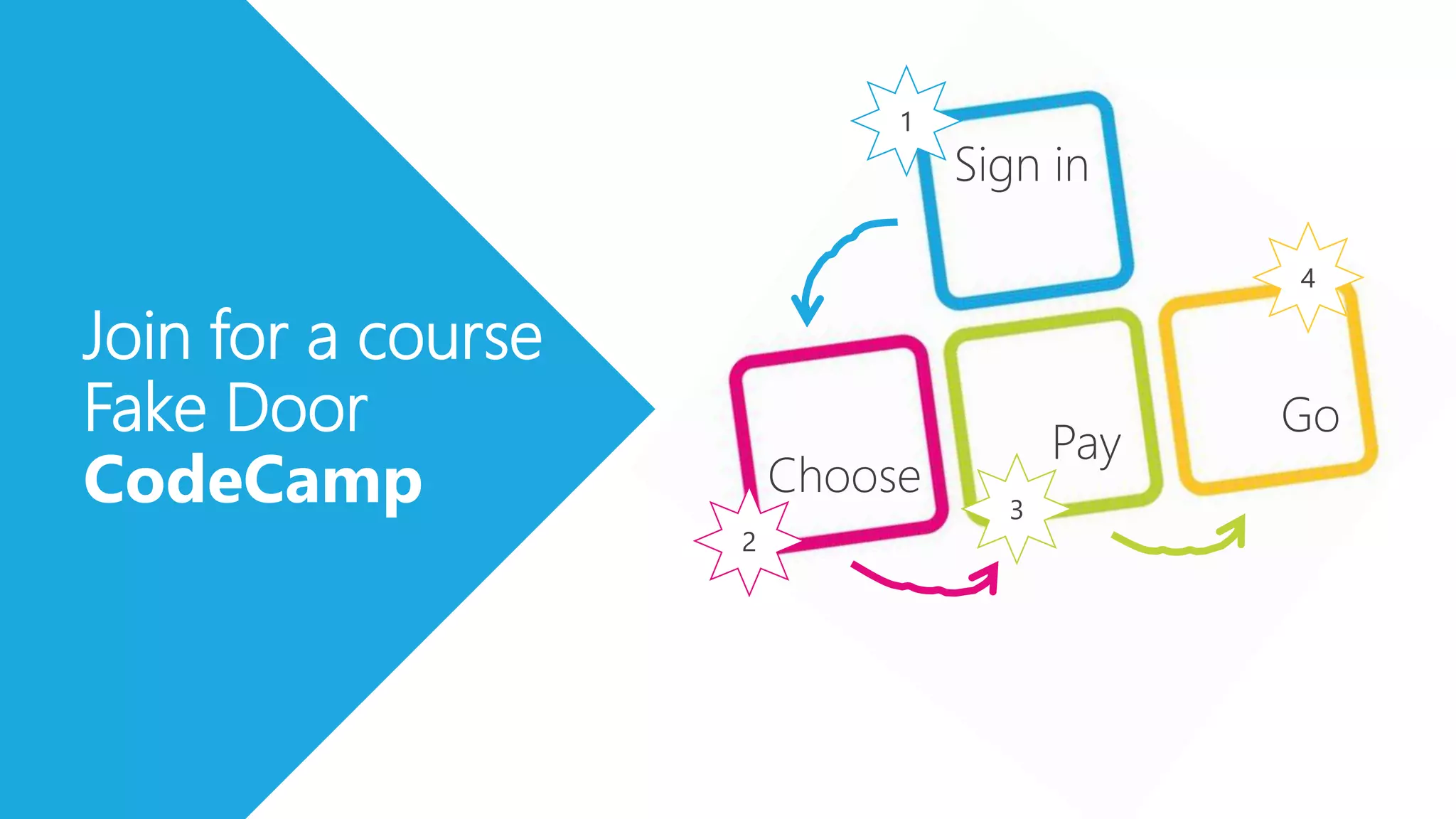 Sign in
Choose
Pay
Go
Join for a course
Fake Door
CodeCamp
1
2
3
4
 