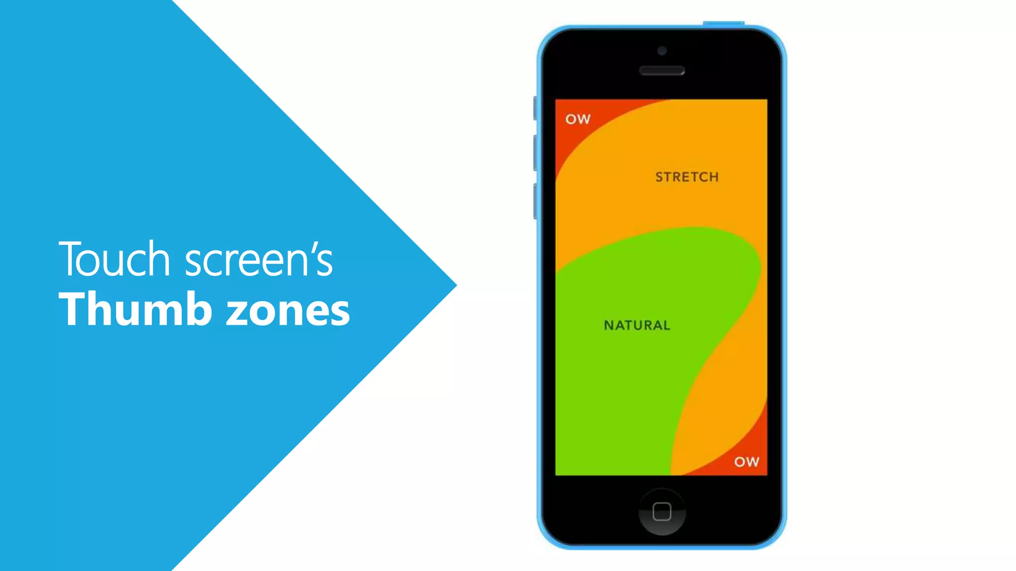 Touch screen’s
Thumb zones
 