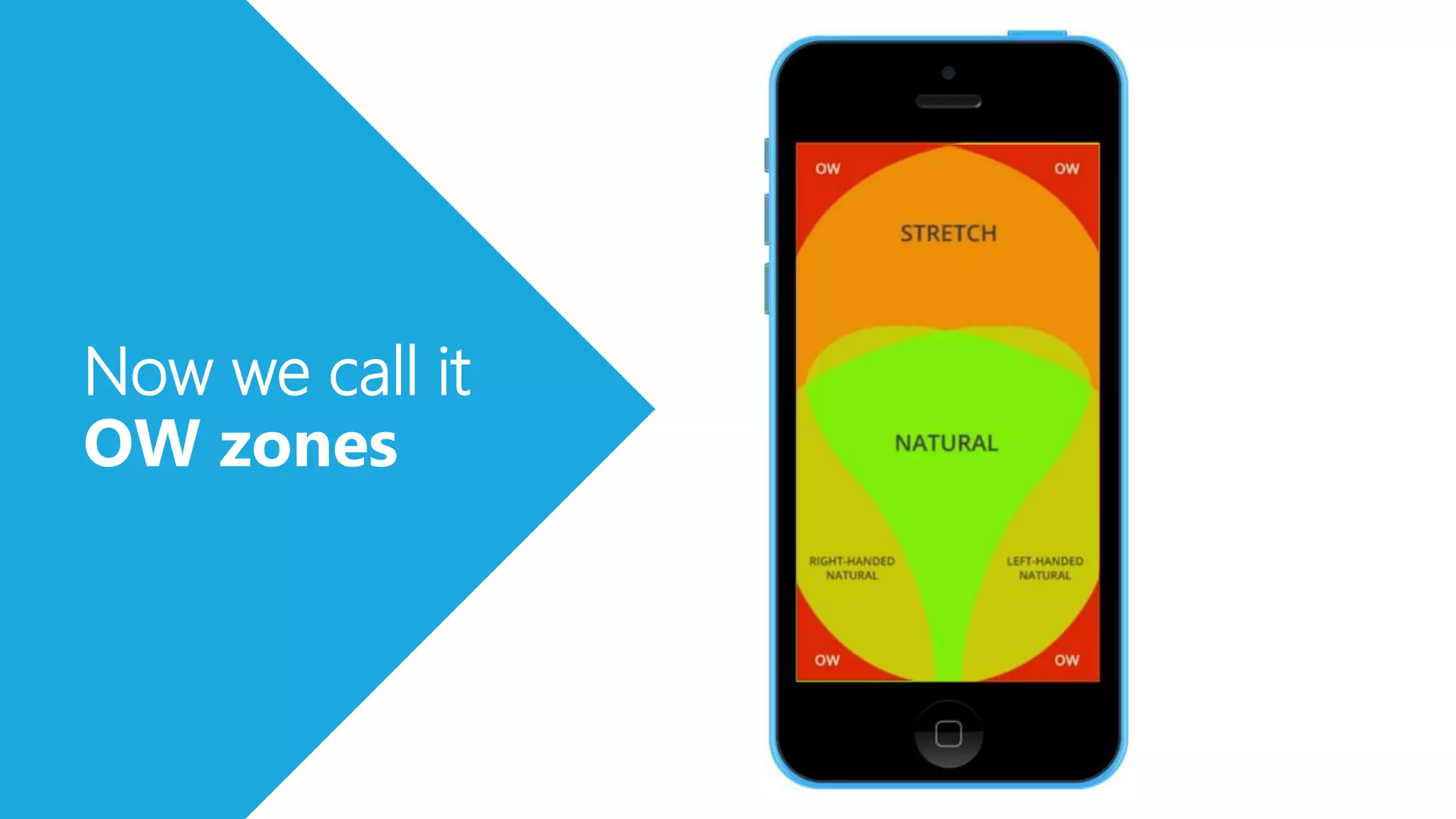 Now we call it
OW zones
 