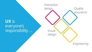 Quality
assurance
Engineering
Visual
design
Interaction
design
UX is
everyone’s
responsibility …
 