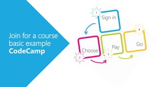 Sign in
Choose
Pay
Go
Join for a course
basic example
CodeCamp
1
2
3
4
 