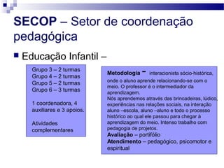 SECOP – Setor de coordenação
pedagógica


Educação Infantil –
Grupo 3 – 2 turmas
Grupo 4 – 2 turmas
Grupo 5 – 2 turmas
Grupo 6 – 3 turmas
1 coordenadora, 4
auxiliares e 3 apoios.
Atividades
complementares

Metodologia

-

interacionista sócio-histórica,
onde o aluno aprende relacionando-se com o
meio. O professor é o intermediador da
aprendizagem.
Nós aprendemos através das brincadeiras, lúdico,
experiências nas relações sociais, na interação
aluno –escola, aluno –aluno e todo o processo
histórico ao qual ele passou para chegar à
aprendizagem do meio. Intenso trabalho com
pedagogia de projetos.

Avaliação – portifólio
Atendimento – pedagógico, psicomotor e
espiritual

 