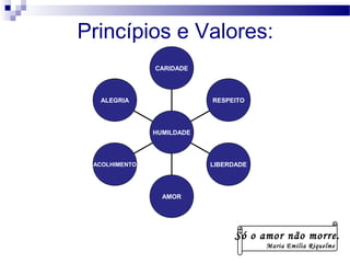 Princípios e Valores:
CARIDADE

ALEGRIA

RESPEITO

HUMILDADE

LIBERDADE

ACOLHIMENTO

AMOR

Só o amor não morre.
Maria Emilia Riquelme

 