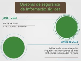 2016 - 2103
Panamá Papers
NSA - Edward Snowden
Quebras de segurança
da Informação sigilosa
Milhares de casos de quebra
segurança citando apenas os mais
conhecidos e divulgados na mídia
Antes de 2013
 